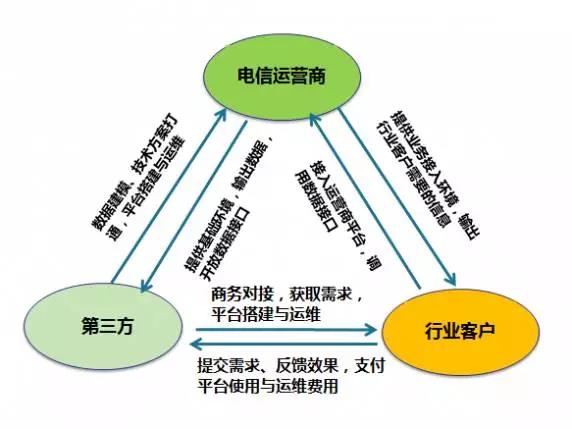 深度合作模式